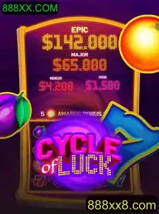 Descubra o Fascinante Mundo do CycleofLuck: Um Jogo de Estratégia e Sorte